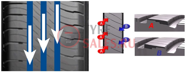 обзор рисунка протектора michelin xm2